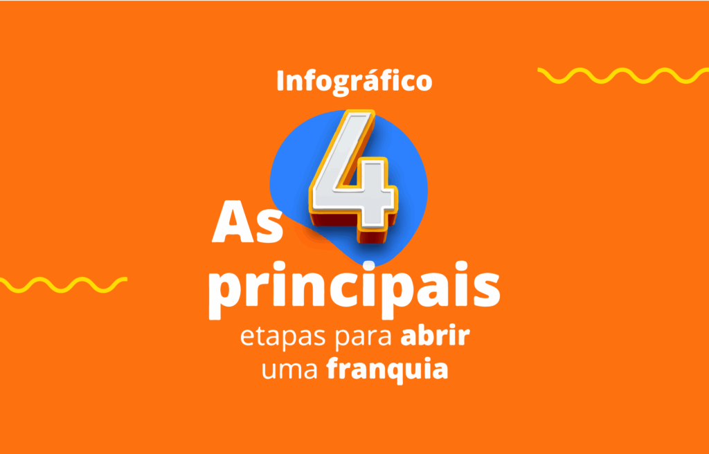 Se você sonha em abrir uma franquia, saiba que esse processo não é tão complicado quanto parece. Entenda melhor na leitura a seguir.